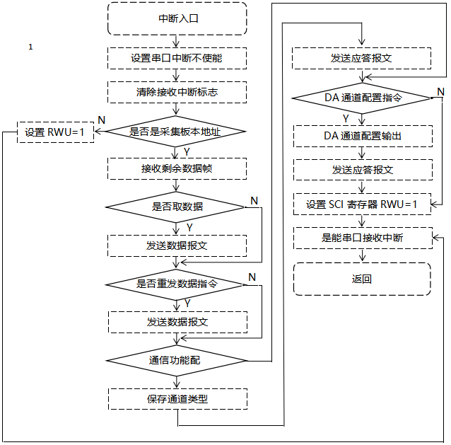 觸摸式無紙記錄儀數據通訊模塊程序設計 觸摸式無紙記錄儀數據通訊模塊程序設計