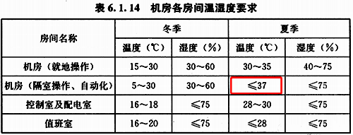 《民用建筑電氣設(shè)計標(biāo)準(zhǔn)》GB51348-2019第6.1.14條