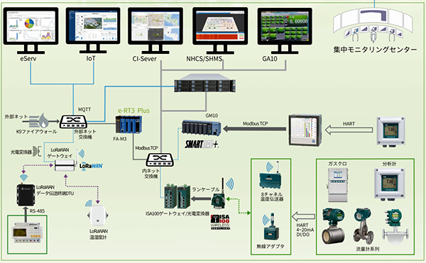 VOF實證應用現場系統架構 VOF實證應用現場系統架構