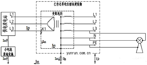 高壓為小電流接地、低壓為TN-S系統