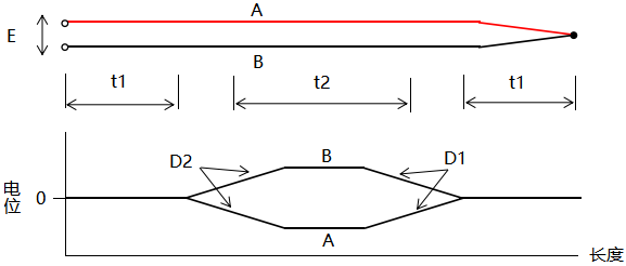 鎧裝熱電偶中間部位溫度高，并保持絕緣情況下的電位分布