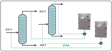 取樣位置 取樣位置