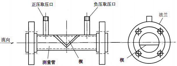 楔形流量計 楔形流量計