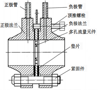 平衡流量計 平衡流量計