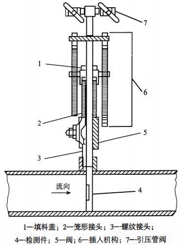 均速管流量計 均速管流量計