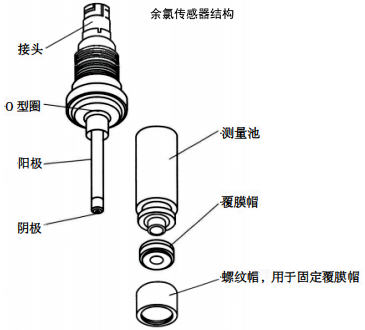 余氯傳感器結構 余氯傳感器結構