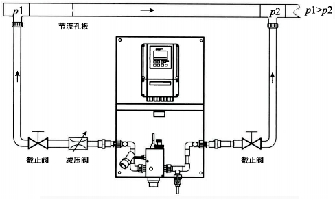 余氯分析儀測量系統安裝方式 余氯分析儀測量系統安裝方式