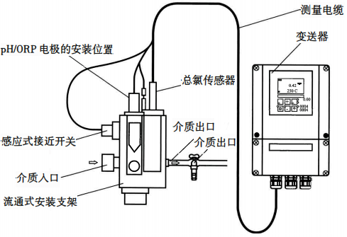 總氯分析儀測量系統安裝方式 總氯分析儀測量系統安裝方式