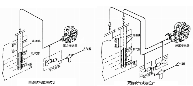 吹氣式液位計工作原理 吹氣式液位計工作原理