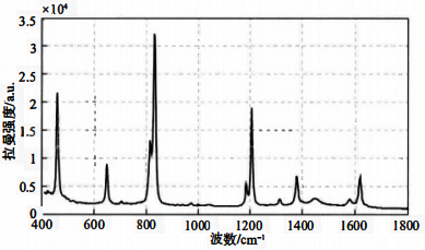 對二甲苯的拉曼光譜 對二甲苯的拉曼光譜