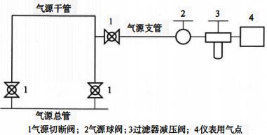 環形供氣方式 環形供氣方式