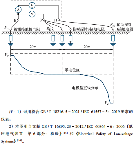 測量建筑業接地電阻