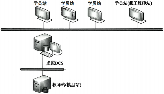 OTS系統硬件構成 OTS系統硬件構成