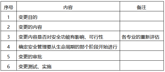 變更管理內容 變更管理內容