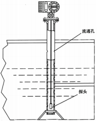 靜壓式液位計測量結構 靜壓式液位計測量結構