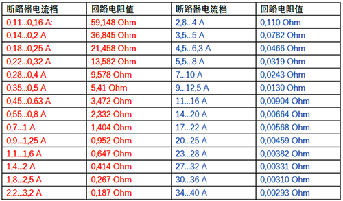 品牌電動機保護斷路器的回路電阻值 品牌電動機保護斷路器的回路電阻值