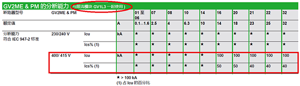 GV2斷路器的短路分斷能力 GV2斷路器的短路分斷能力