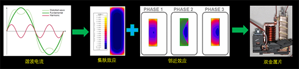 斷路器早跳 斷路器早跳