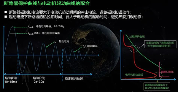 沖擊電流 沖擊電流