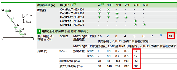 塑殼斷路器瞬時保護設(shè)定值 塑殼斷路器瞬時保護設(shè)定值