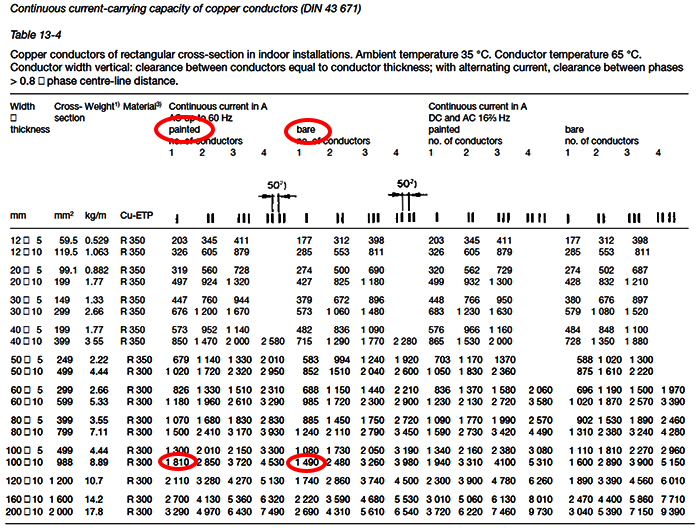 DIN43671-1975提供了涂漆銅排(Painted)和裸銅排(Bare)的載流量 DIN43671-1975提供了涂漆銅排(Painted)和裸銅排(Bare)的載流量