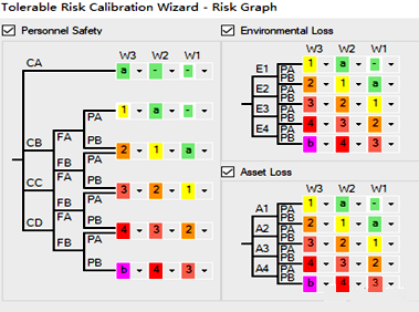IEC61508中有SILa的劃分 IEC61508中有SILa的劃分