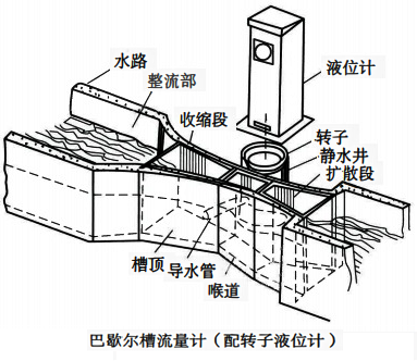 P槽式明渠流量計工作原理 P槽式明渠流量計工作原理