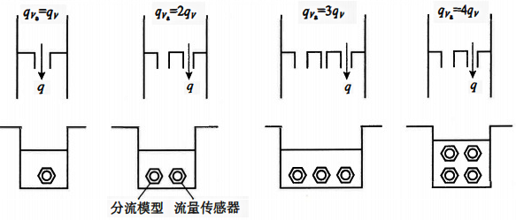 潛水式電磁流量計工作原理 潛水式電磁流量計工作原理
