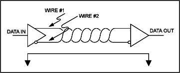 平衡系統使用兩根線傳輸數據，沒有地