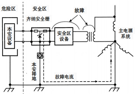 齊納安全柵本安接地 齊納安全柵本安接地