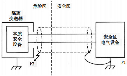 屏蔽線一端接地 屏蔽線一端接地