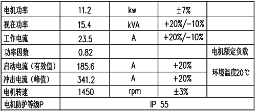 電動機電氣參數 電動機電氣參數