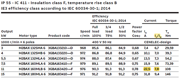 電動機樣本參數 電動機樣本參數