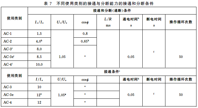 不同使用類別的接通與分斷能力的接通和分斷條件 不同使用類別的接通與分斷能力的接通和分斷條件