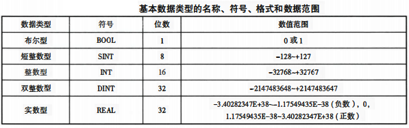 基本數據類型 基本數據類型