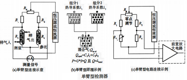 單臂型檢測器 單臂型檢測器