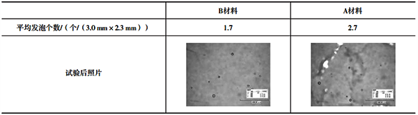 兩種材料表面玻璃液發(fā)泡結果
