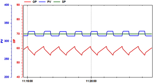 非平滑振蕩 非平滑振蕩