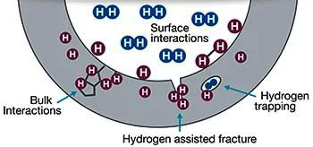 低溫脆化 低溫脆化