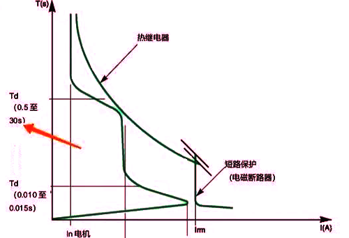 電機(jī)保護(hù) 電機(jī)保護(hù)