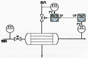 換熱器出口溫度串級控制 換熱器出口溫度串級控制