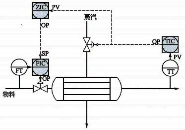 換熱器處理量優(yōu)化控制 換熱器處理量優(yōu)化控制