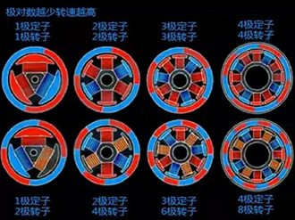 電機(jī)級數(shù)