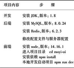 MVC框架示意 MVC框架示意