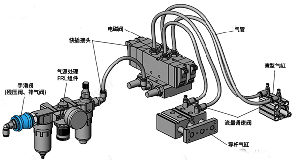 儀表供氣管路 儀表供氣管路