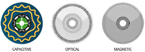 編碼器碼盤(pán)的比較 編碼器碼盤(pán)的比較