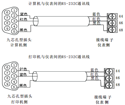 打印機(jī)與儀表間的RS232C通訊線連接 打印機(jī)與儀表間的RS232C通訊線連接