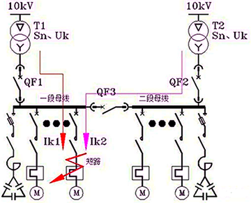 兩臺變壓器并列運行,若此時饋線電路發生了短路,此時短路電流應該是分列運行時的兩倍 兩臺變壓器并列運行,若此時饋線電路發生了短路,此時短路電流應該是分列運行時的兩倍