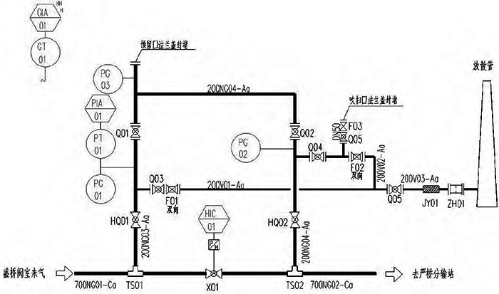廬巢線槐林閥室帶控制點的工藝流程圖 廬巢線槐林閥室帶控制點的工藝流程圖