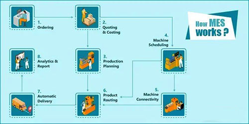 制造執行系統(MES)如何工作